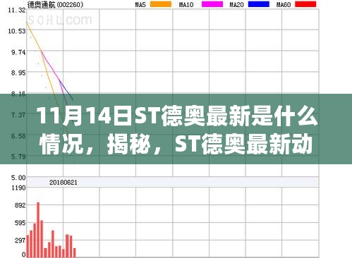 揭秘ST德奥最新动态，11月14日最新情况解析