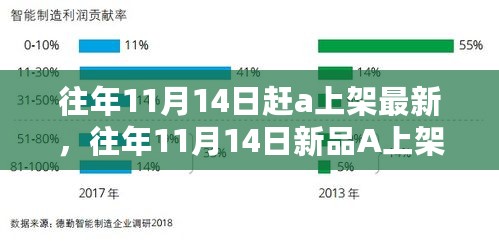 往年11月新品A上架深度解析，特性、体验、对比及用户群体全方位分析