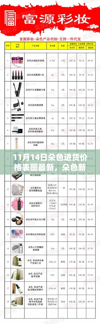 最新朵色进货价格表图解析，新货亮相，深度解读11月14日更新数据