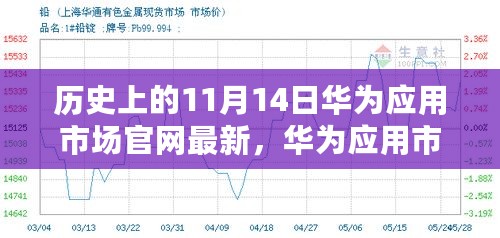 华为应用市场官网11月14日科技革新日，体验前沿智能生活重磅更新