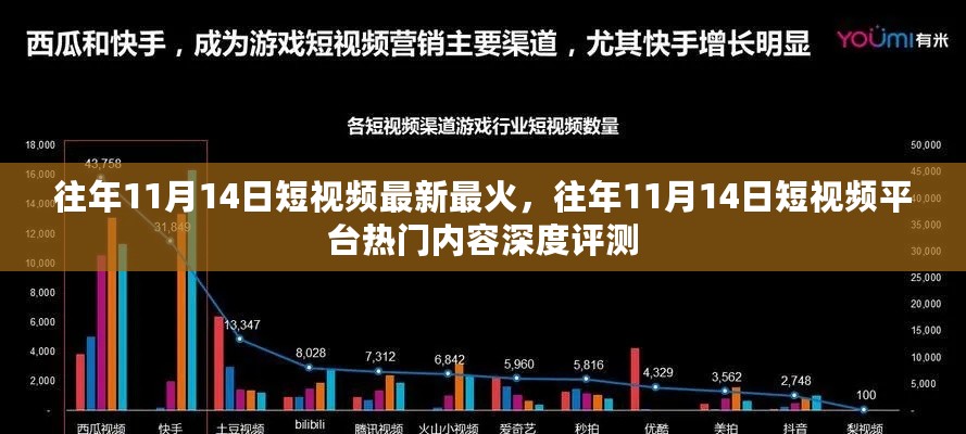 往年11月14日短视频热门内容深度评测与热门趋势解析