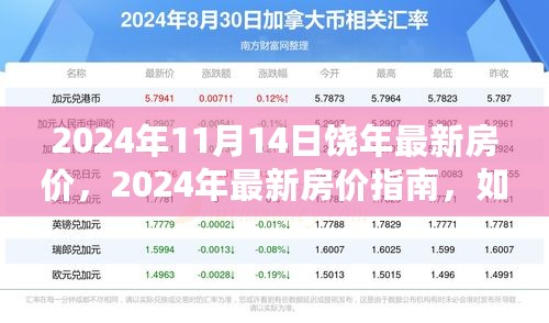 饶年地区最新房价指南，获取最新房价信息，洞悉未来趋势（2024年）