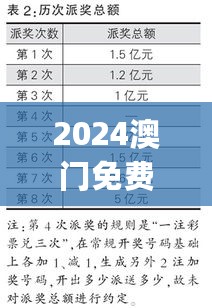 2024澳门免费资料大乐透精细化实施分析_EKV19.809多功能版