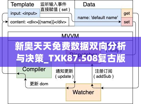 新奥天天免费数据双向分析与决策_TXK87.508复古版