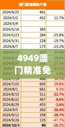 4949澳门精准免费大全小说全面设计实施_LPF28.468创意版