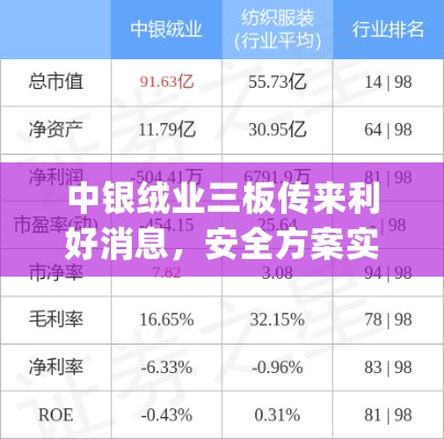 中银绒业三板传来利好消息，安全方案实施_GZP56.714轻奢版