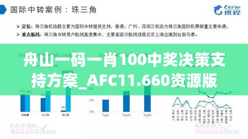 舟山一码一肖100中奖决策支持方案_AFC11.660资源版