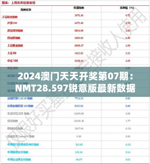 2024澳门天天开奖第07期：NMT28.597锐意版最新数据解析