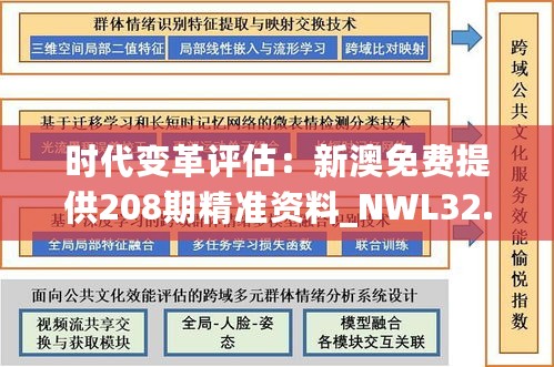 时代变革评估：新澳免费提供208期精准资料_NWL32.380革新版