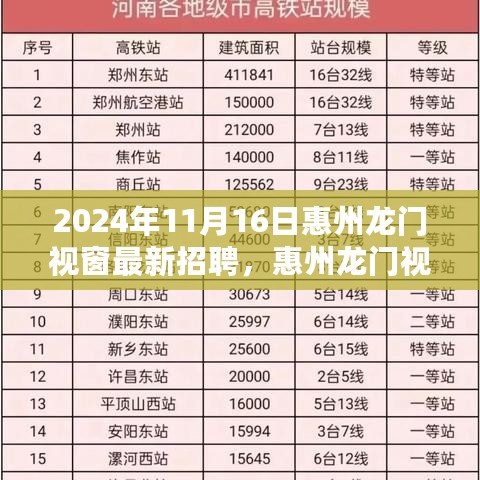 聚焦惠州龙门视窗最新招聘，行业变革与机遇尽在掌握，盛启于2024年11月16日