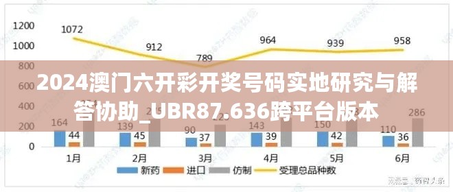 2024澳门六开彩开奖号码实地研究与解答协助_UBR87.636跨平台版本