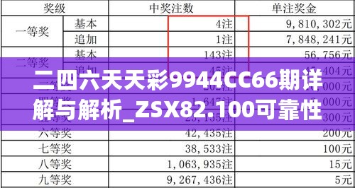 二四六天天彩9944CC66期详解与解析_ZSX82.100可靠性版本