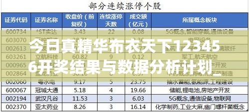 今日真精华布衣天下123456开奖结果与数据分析计划_KHT32.798远光版