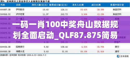 一码一肖100中奖舟山数据规划全面启动_QLF87.875简易版