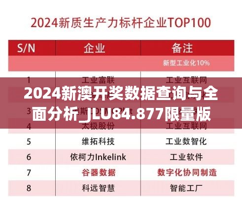 2024新澳开奖数据查询与全面分析_JLU84.877限量版