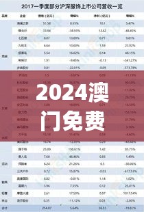 2024澳门免费资料,正版资料,高速应对逻辑_EOF27.278影像版