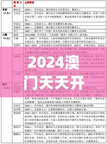 2024澳门天天开好彩大全54期,操作实践评估_QJO27.988装饰版