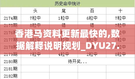 香港马资料更新最快的,数据解释说明规划_DYU27.584媒体宣传版