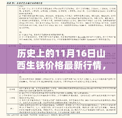 山西生铁价格走势分析，历史上的11月16日最新行情回顾与展望