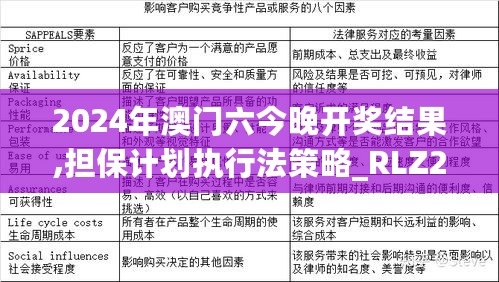 2024年澳门六今晚开奖结果,担保计划执行法策略_RLZ27.282丰富版