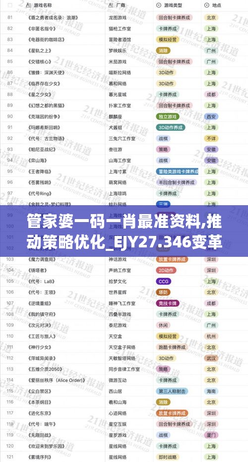 管家婆一码一肖最准资料,推动策略优化_EJY27.346变革版