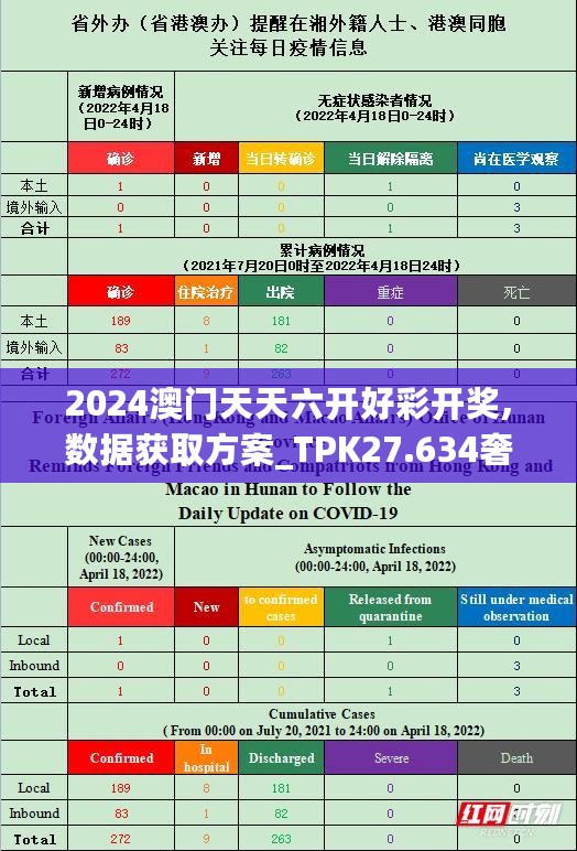 2024澳门天天六开好彩开奖,数据获取方案_TPK27.634奢华版