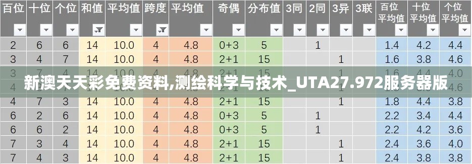 新澳天天彩免费资料,测绘科学与技术_UTA27.972服务器版