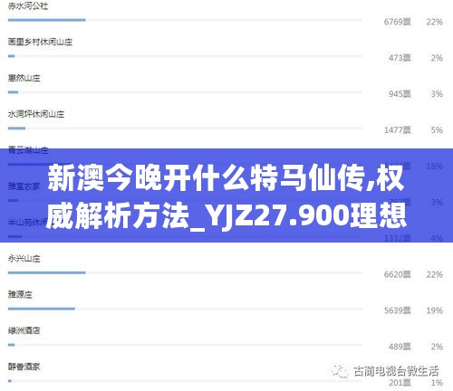 新澳今晚开什么特马仙传,权威解析方法_YJZ27.900理想版