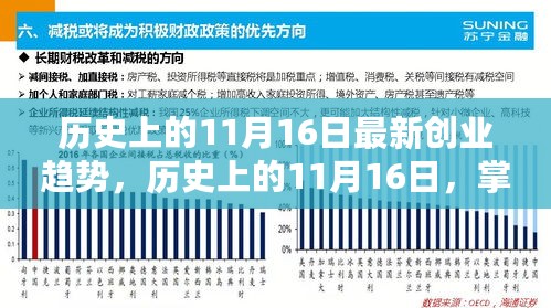 历史上的11月16日，最新创业趋势入门指南