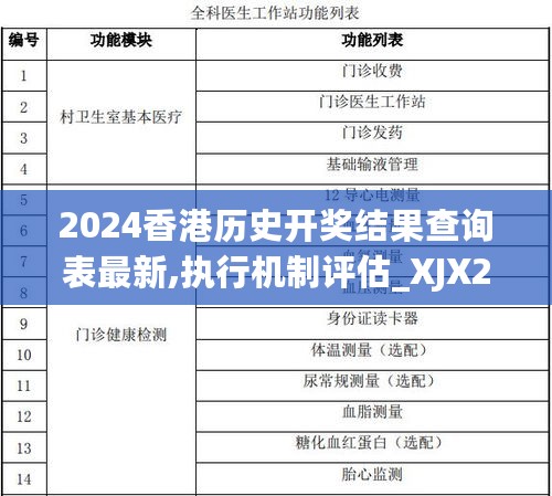 2024香港历史开奖结果查询表最新,执行机制评估_XJX27.366超级版