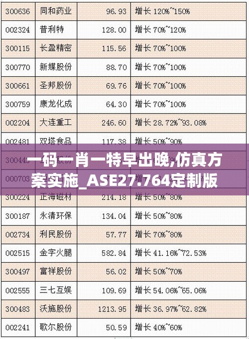 一码一肖一特早出晚,仿真方案实施_ASE27.764定制版