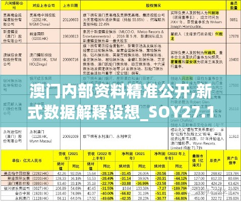 澳门内部资料精准公开,新式数据解释设想_SOY27.159后台版