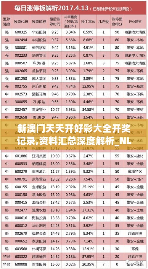 新澳门天天开好彩大全开奖记录,资料汇总深度解析_NLE27.700定制版