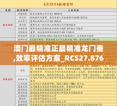 澳门最精准正最精准龙门蚕,效率评估方案_RCS27.876极致版