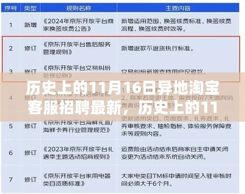 历史上的11月16日，异地淘宝客服招聘最新篇章