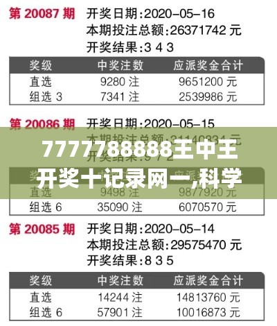 7777788888王中王开奖十记录网一,科学解释分析_MRK27.800旅行助手版