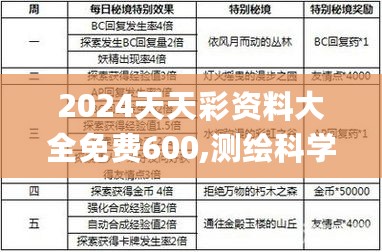 2024天天彩资料大全免费600,测绘科学与技术_RRN27.912稳定版