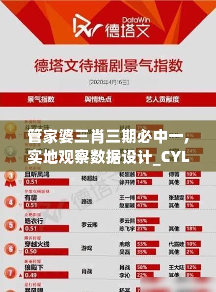 管家婆三肖三期必中一,实地观察数据设计_CYL27.955白银版