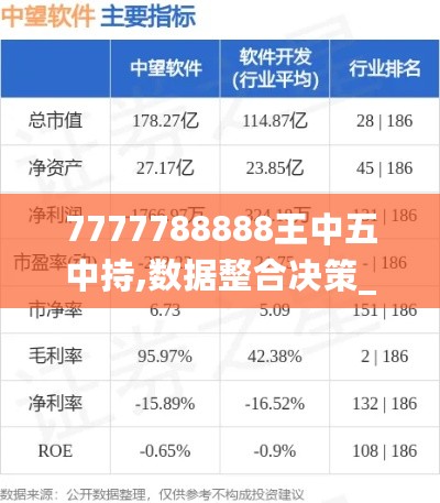 7777788888王中五中持,数据整合决策_UYZ27.985强劲版