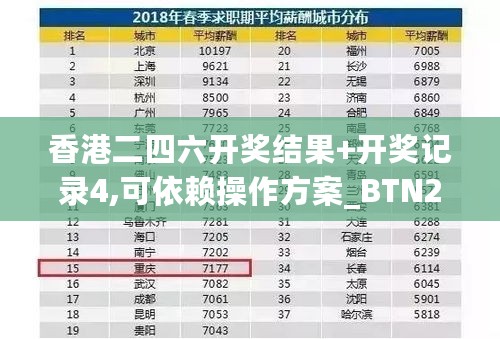 香港二四六开奖结果+开奖记录4,可依赖操作方案_BTN27.108强劲版