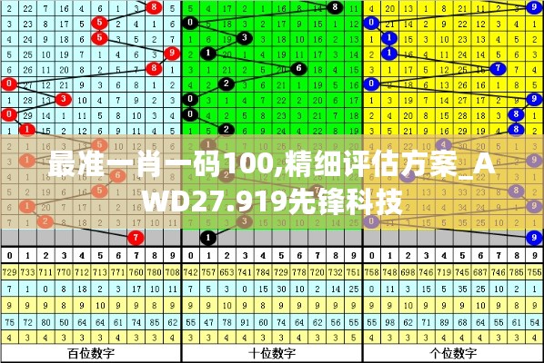 最准一肖一码100,精细评估方案_AWD27.919先锋科技