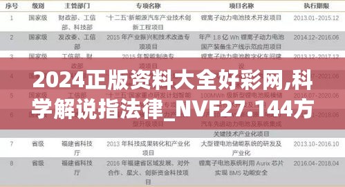 2024正版资料大全好彩网,科学解说指法律_NVF27.144方案版