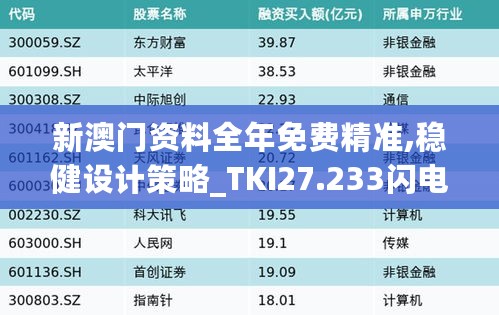 新澳门资料全年免费精准,稳健设计策略_TKI27.233闪电版