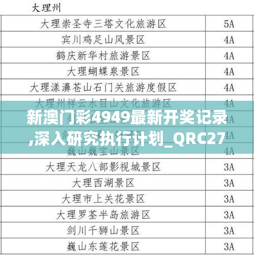 新澳门彩4949最新开奖记录,深入研究执行计划_QRC27.852稀缺版