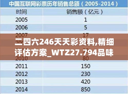 二四六246天天彩资料,精细评估方案_WTZ27.794品味版