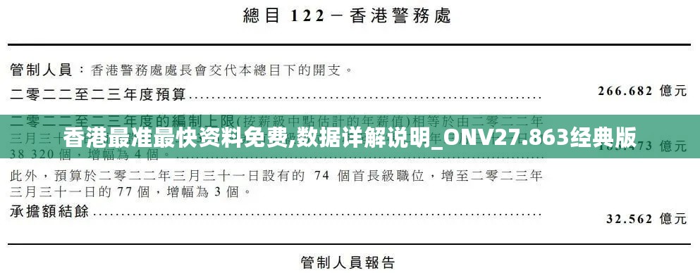 香港最准最快资料免费,数据详解说明_ONV27.863经典版