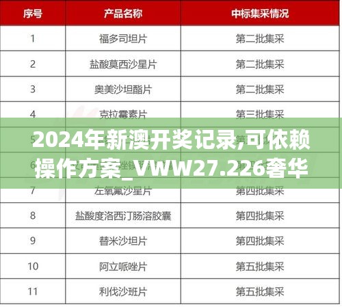 2024年新澳开奖记录,可依赖操作方案_VWW27.226奢华版