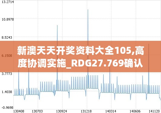 新澳天天开奖资料大全105,高度协调实施_RDG27.769确认版