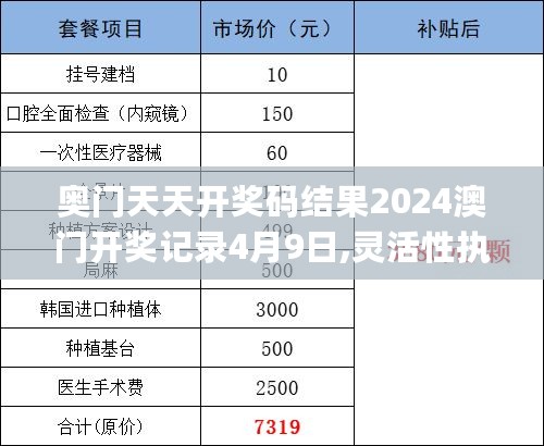 奥门天天开奖码结果2024澳门开奖记录4月9日,灵活性执行方案_RHM27.199广播版