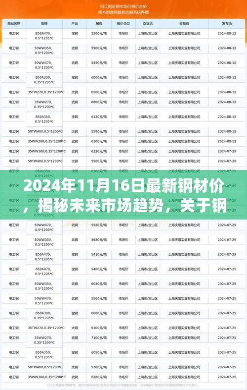 揭秘未来钢材市场趋势，2024年最新钢材价格动态分析（日期标注）